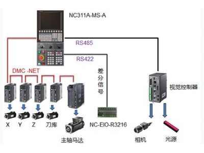 臺(tái)達(dá)CNC+機(jī)器視覺(jué)綜合解決方案提升機(jī)床智能自動(dòng)化加工水平