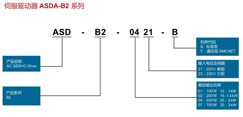 750W臺達(dá)伺服驅(qū)動(dòng)器ASD-B2-0721-B