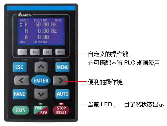 11KW臺達(dá)變頻器VFD110C23A-21搭配可視化LCD操作面板