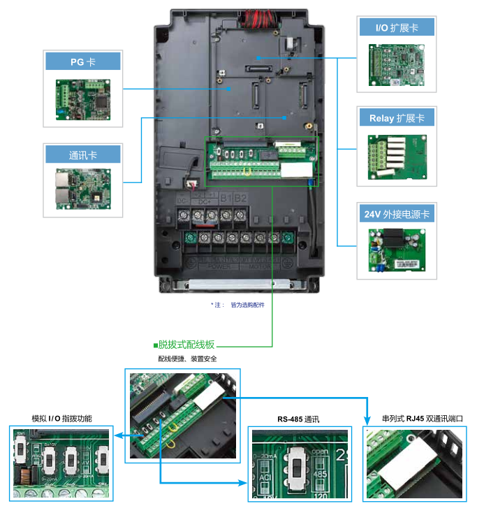 11KW臺達(dá)變頻器VFD110C23A-21實(shí)現(xiàn)模塊化設(shè)計