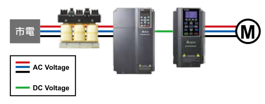11KW臺達變頻器VFD110CH43A-21與臺達主動式前端 AFE2000 之結(jié)合