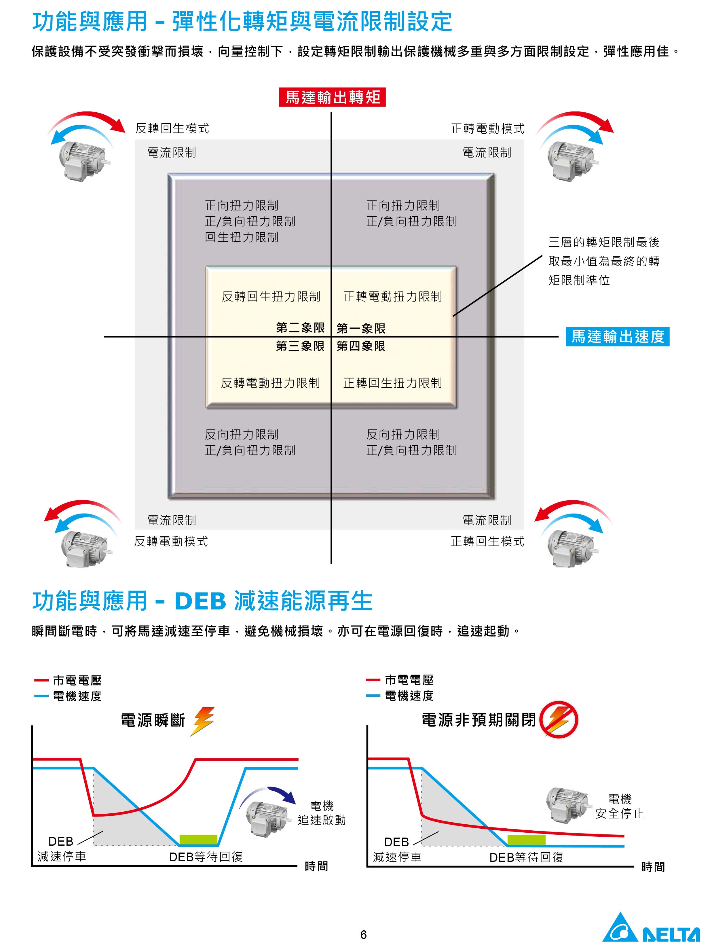 臺達CH2000變頻器廠家|選型手冊|參數設置步驟