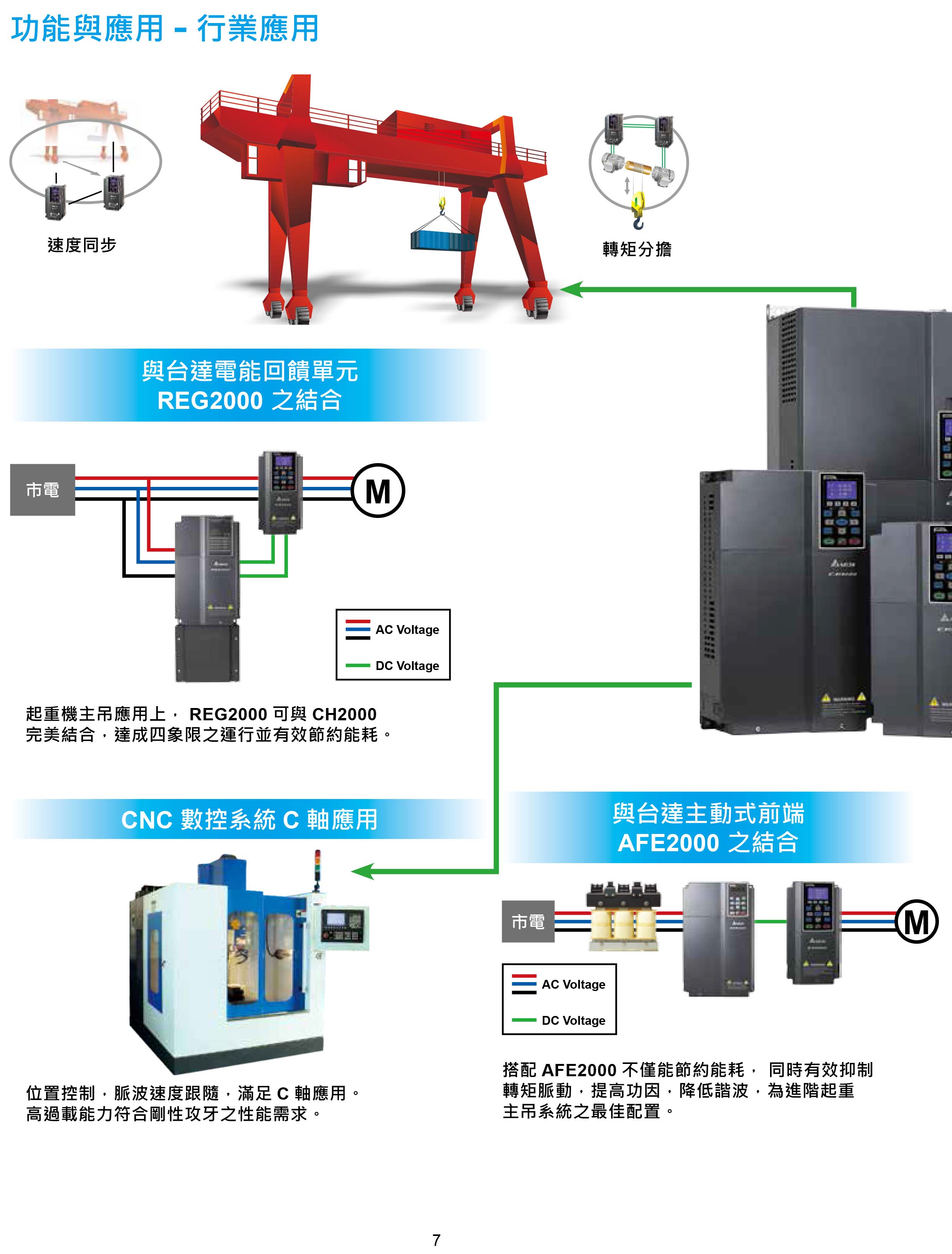 臺達CH2000變頻器廠家|選型手冊|參數設置步驟