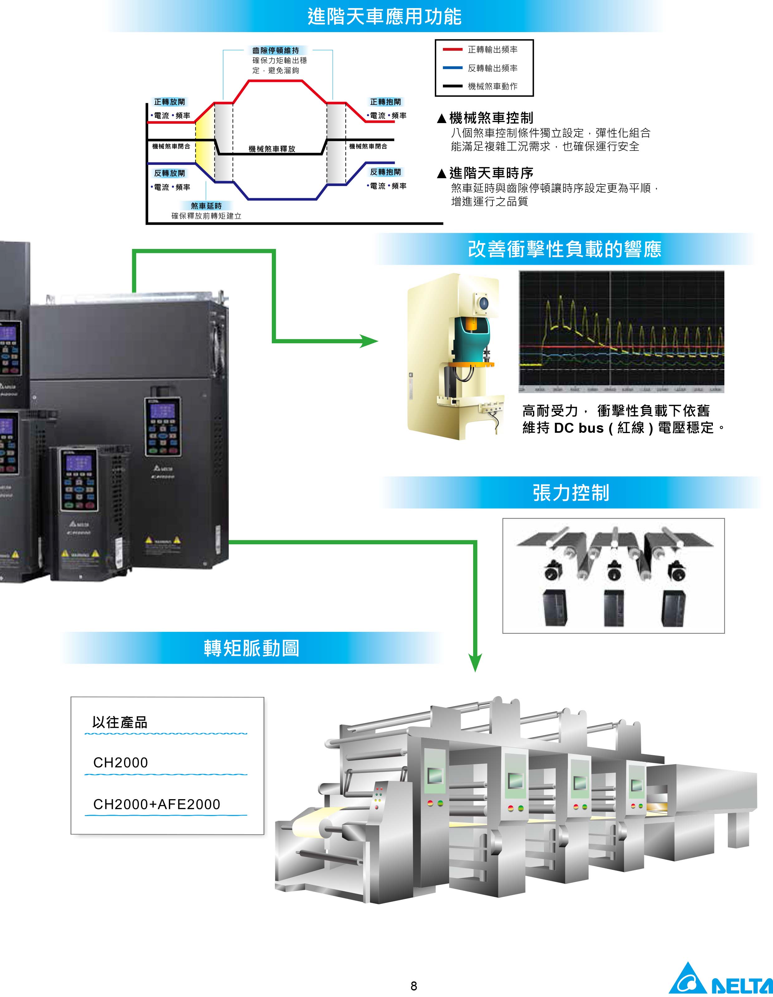 臺達CH2000變頻器廠家|選型手冊|參數設置步驟
