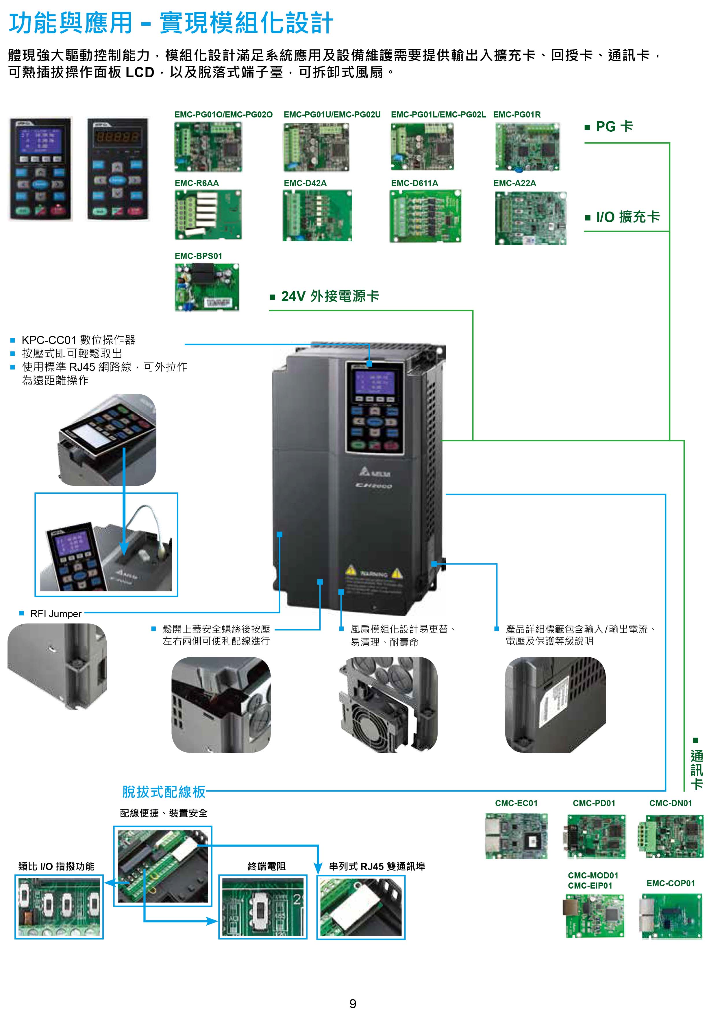 臺達CH2000變頻器廠家|選型手冊|參數設置步驟