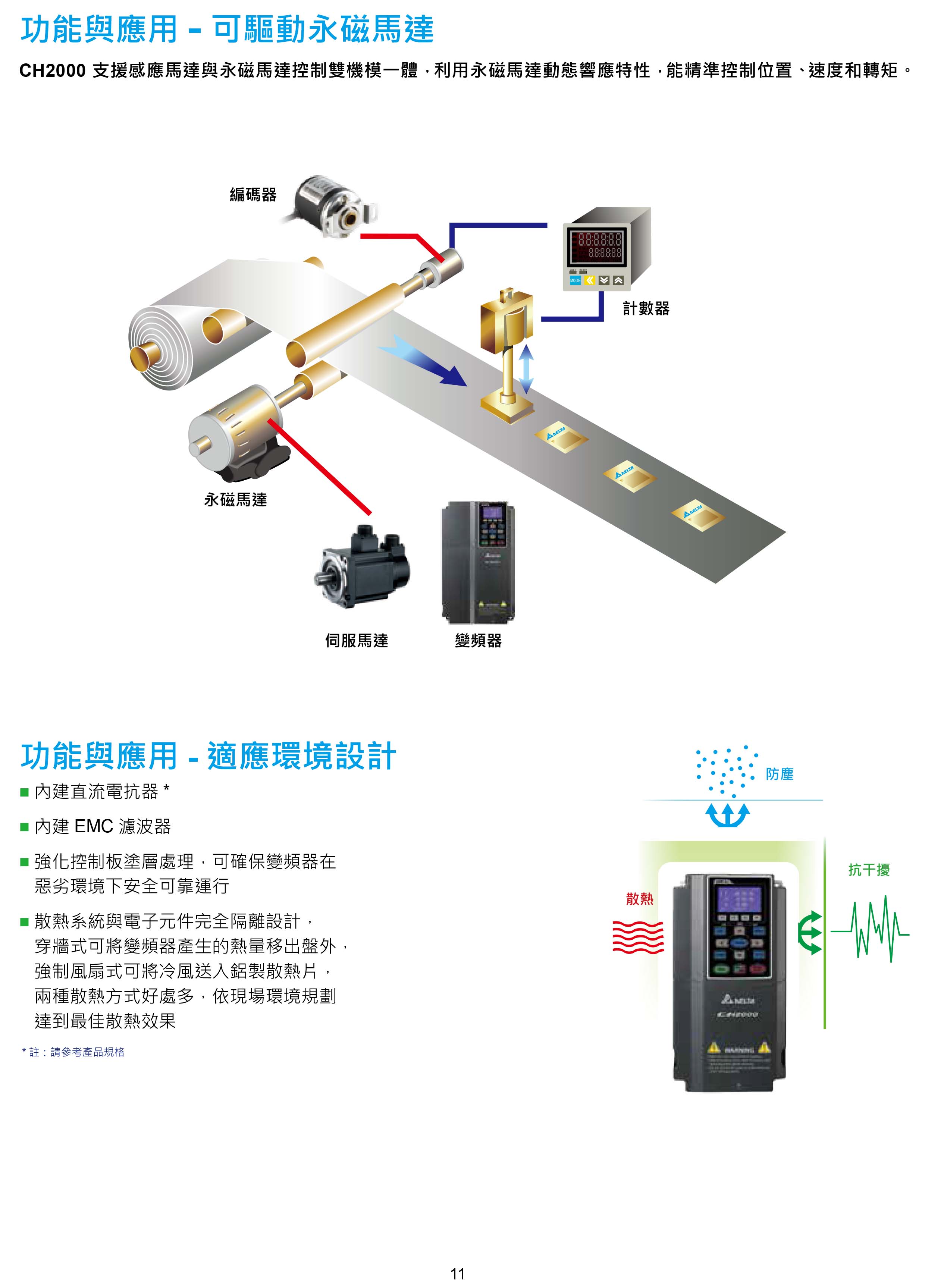 臺達CH2000變頻器廠家|選型手冊|參數設置步驟