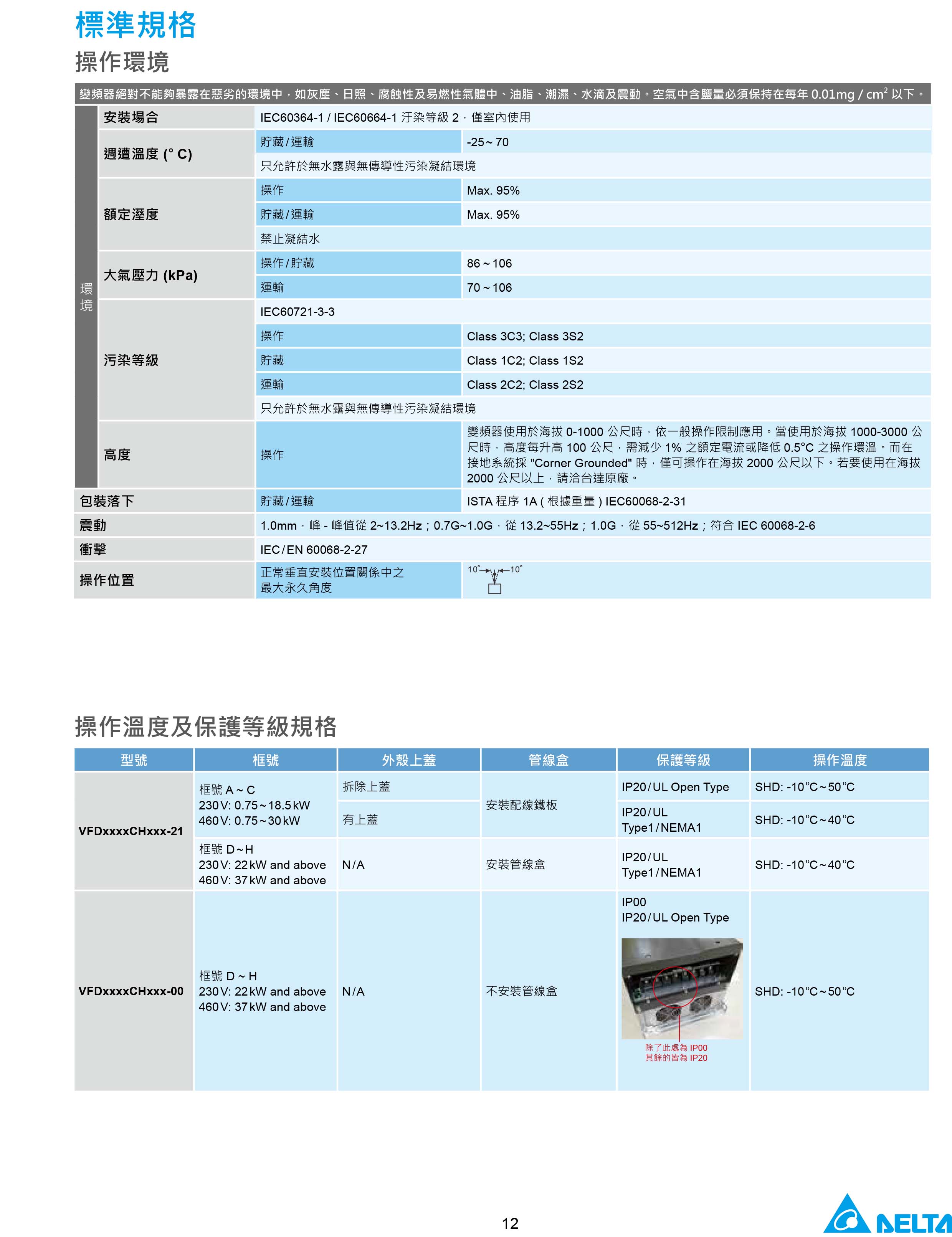 臺達CH2000變頻器廠家|選型手冊|參數設置步驟