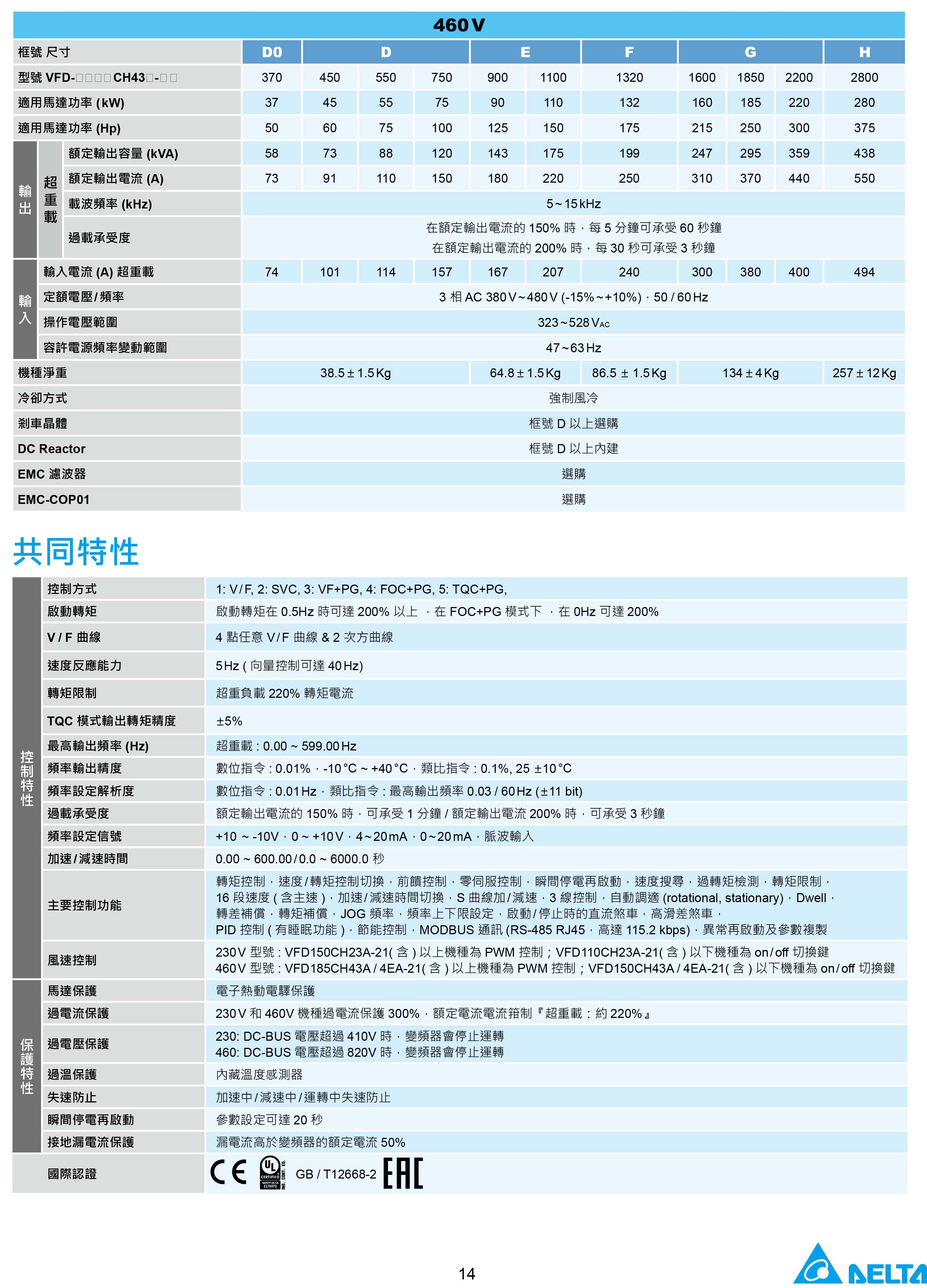 臺達CH2000變頻器廠家|選型手冊|參數設置步驟