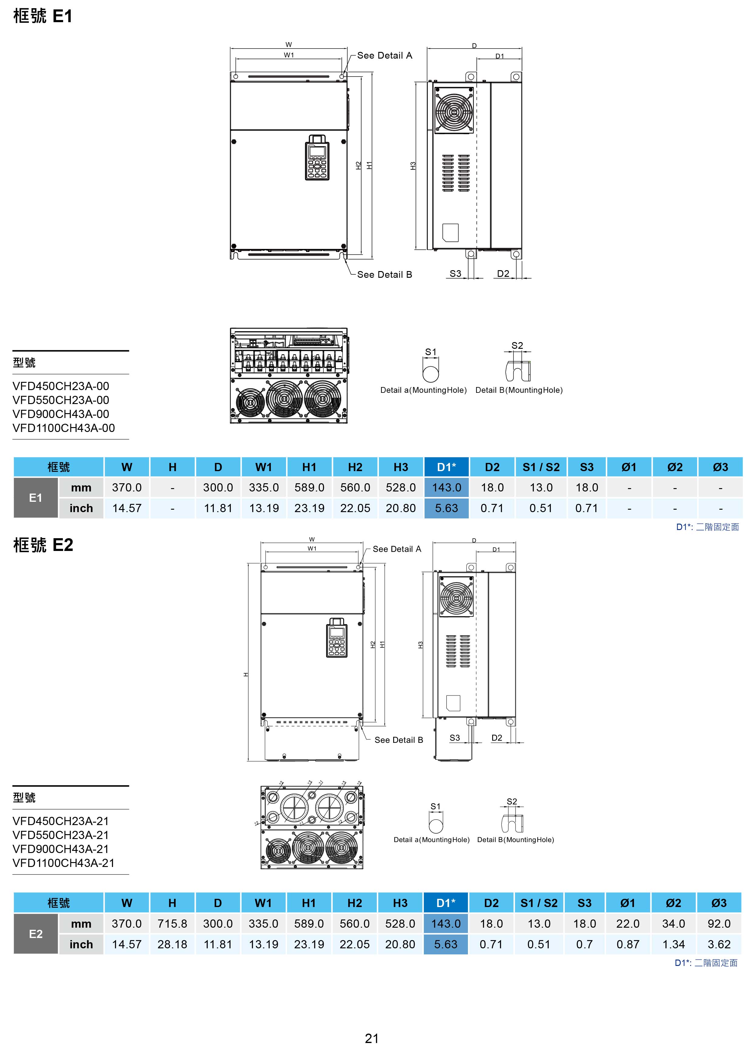 臺達CH2000變頻器廠家|選型手冊|參數設置步驟