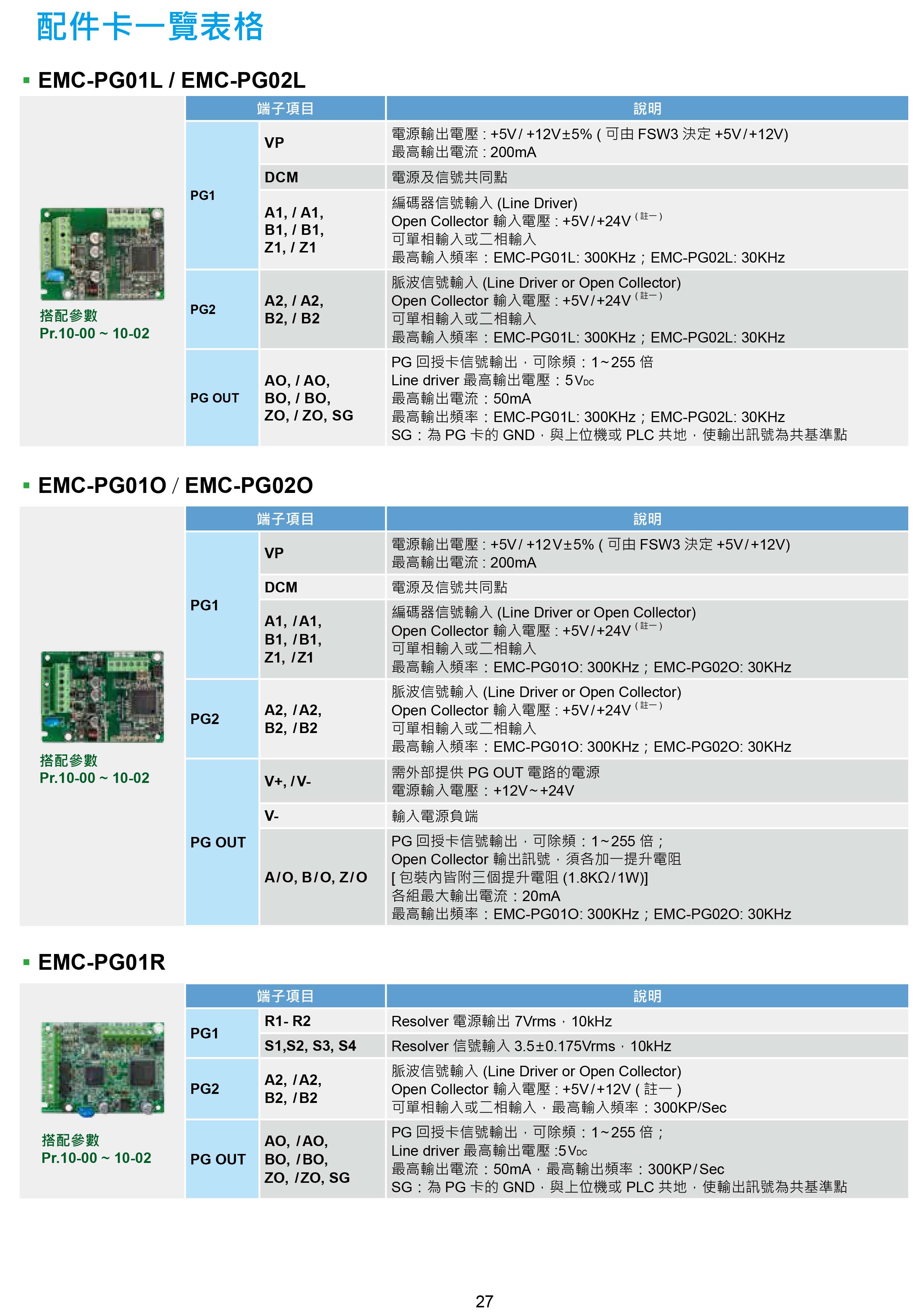 臺達CH2000變頻器廠家|選型手冊|參數設置步驟