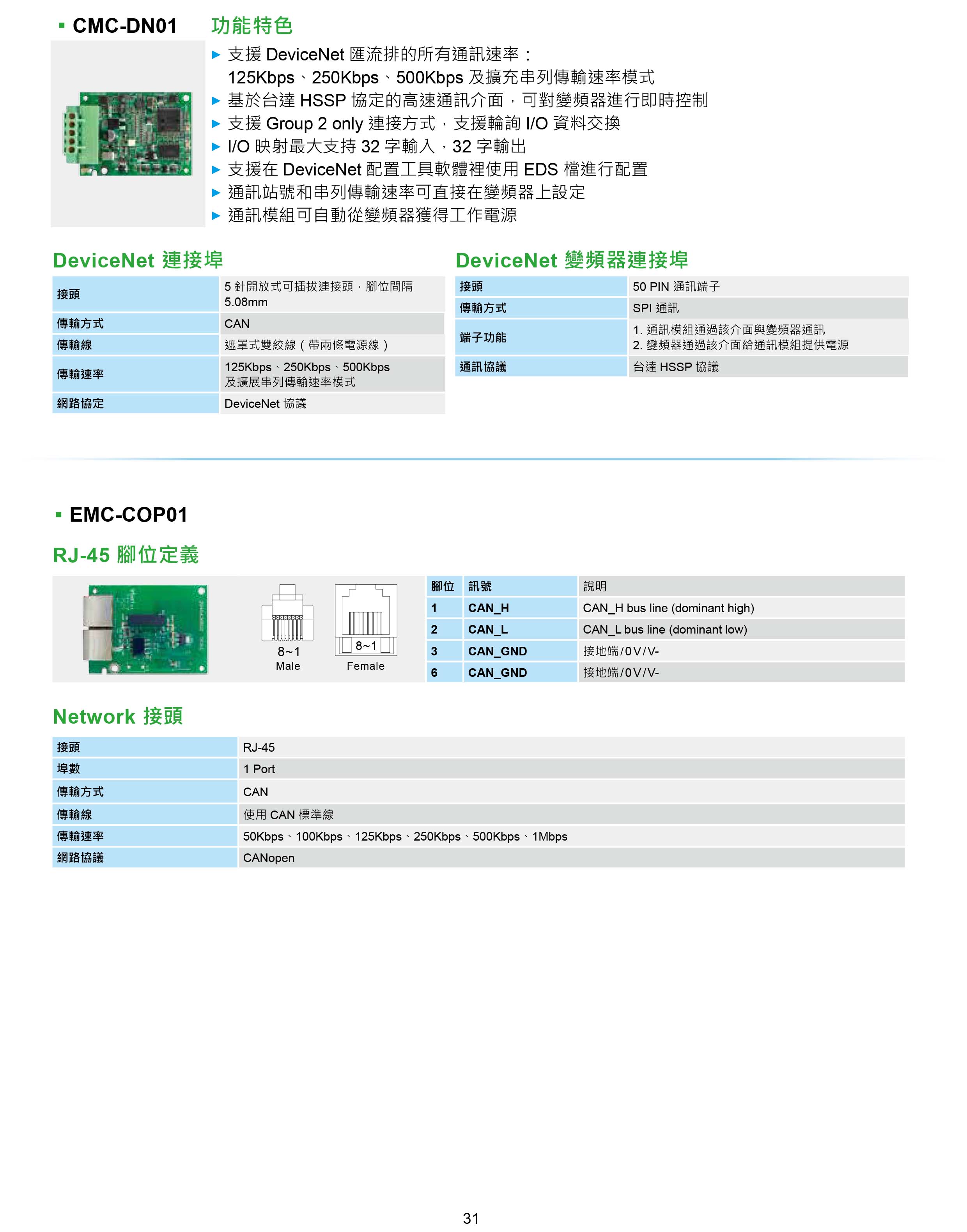 臺達CH2000變頻器廠家|選型手冊|參數設置步驟