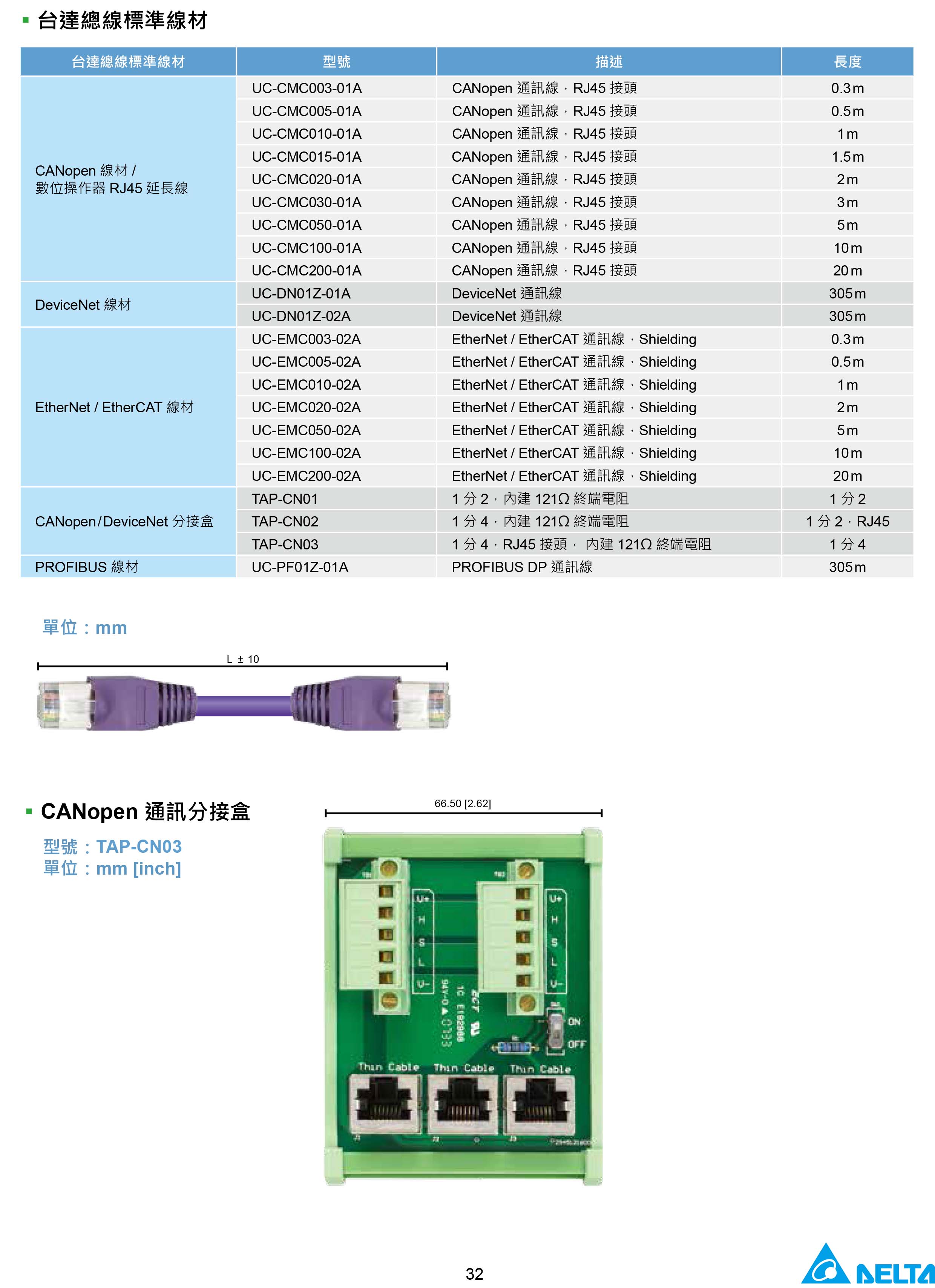 臺達CH2000變頻器廠家|選型手冊|參數設置步驟