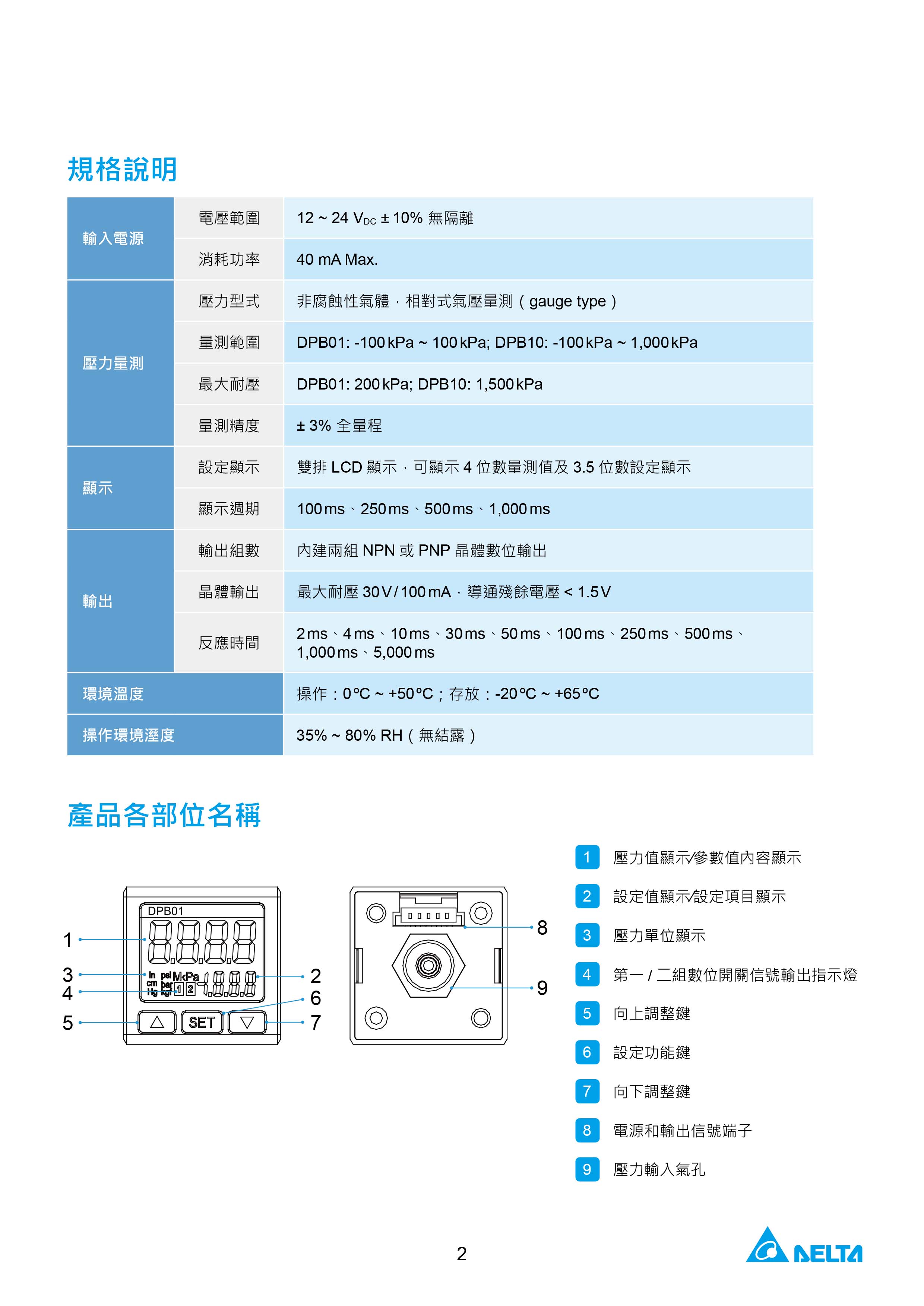 臺達DPB工業(yè)小型壓力傳感器的選型|原理及應(yīng)用