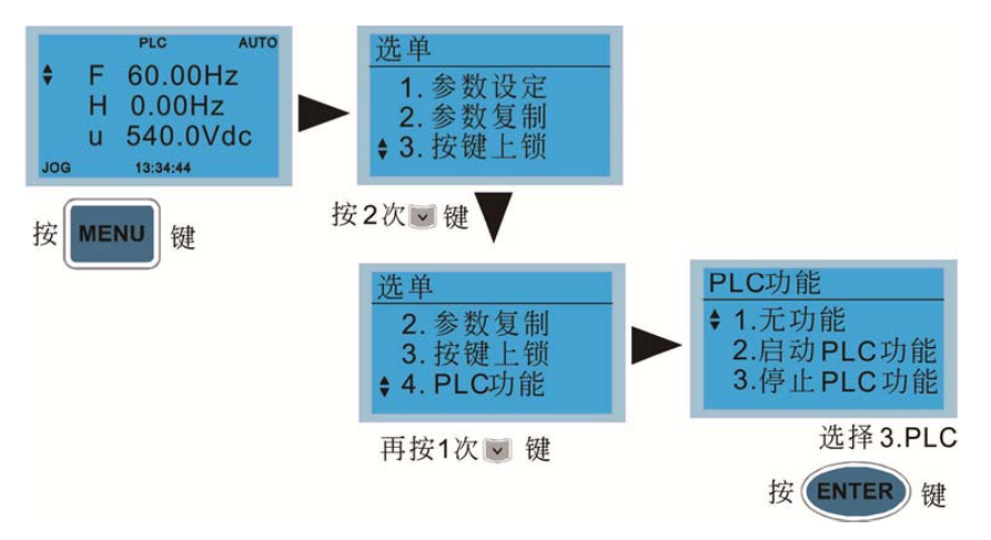 MS300臺達(dá)變頻器PLC工作原理 開始啟動