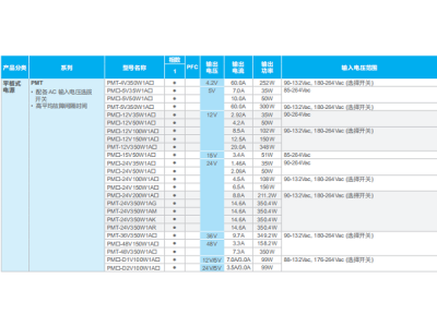 臺達(dá)平板電源產(chǎn)品選型表